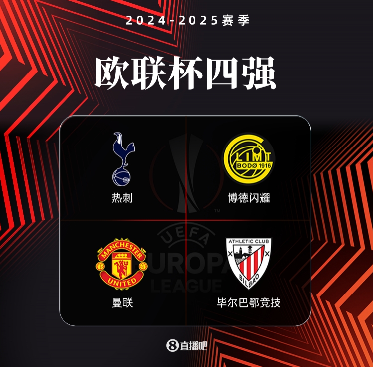 欧联杯夺冠赔率：热刺最大热门，曼联、毕尔巴鄂并列第二